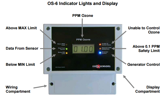 OS-6 Details of LIghts and Indicators