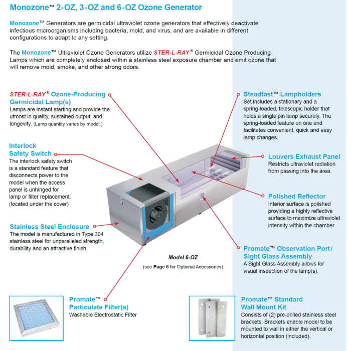 Monozone UV ozone generators