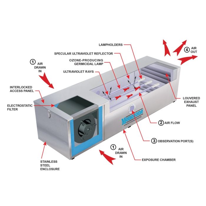 Monozone UV ozone generator internal componens