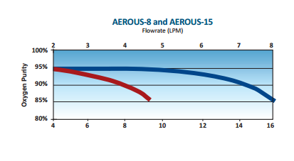 Aerous-8 Performance chart