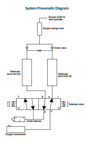 Aerous-8 Pneumatic Diagram