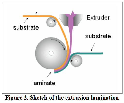 Ozone extrusion lamination