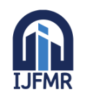 International Journal for Multidisciplinary Research