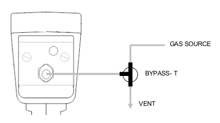 Bypass T for calibration