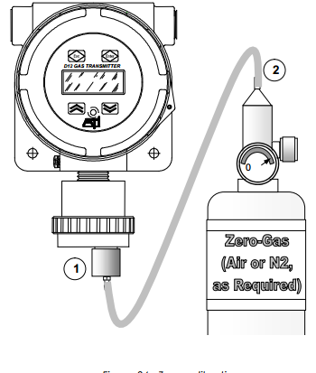ATI zero gas calibration diagram