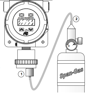 ATI span gas ccalibration image