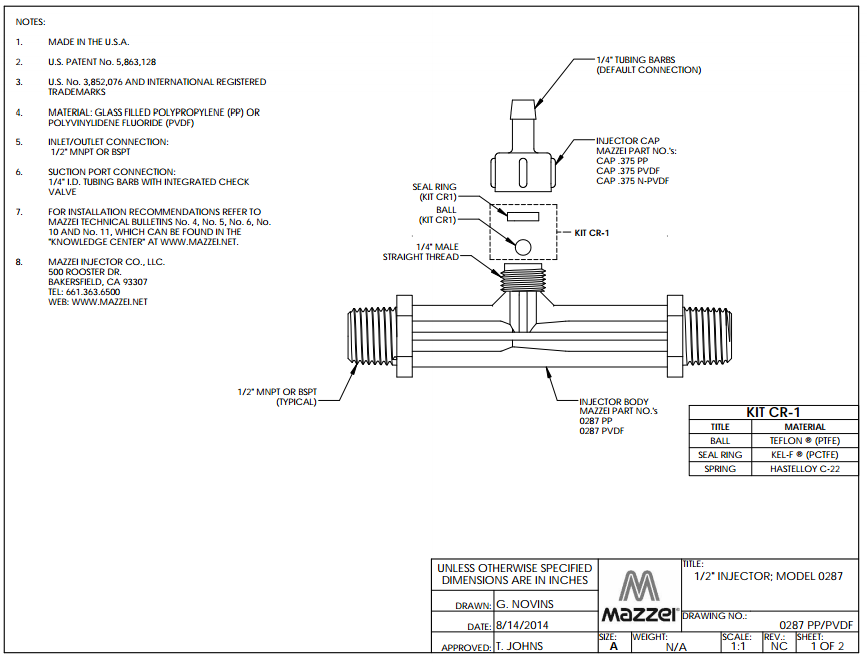Model 287 Venturi Injector