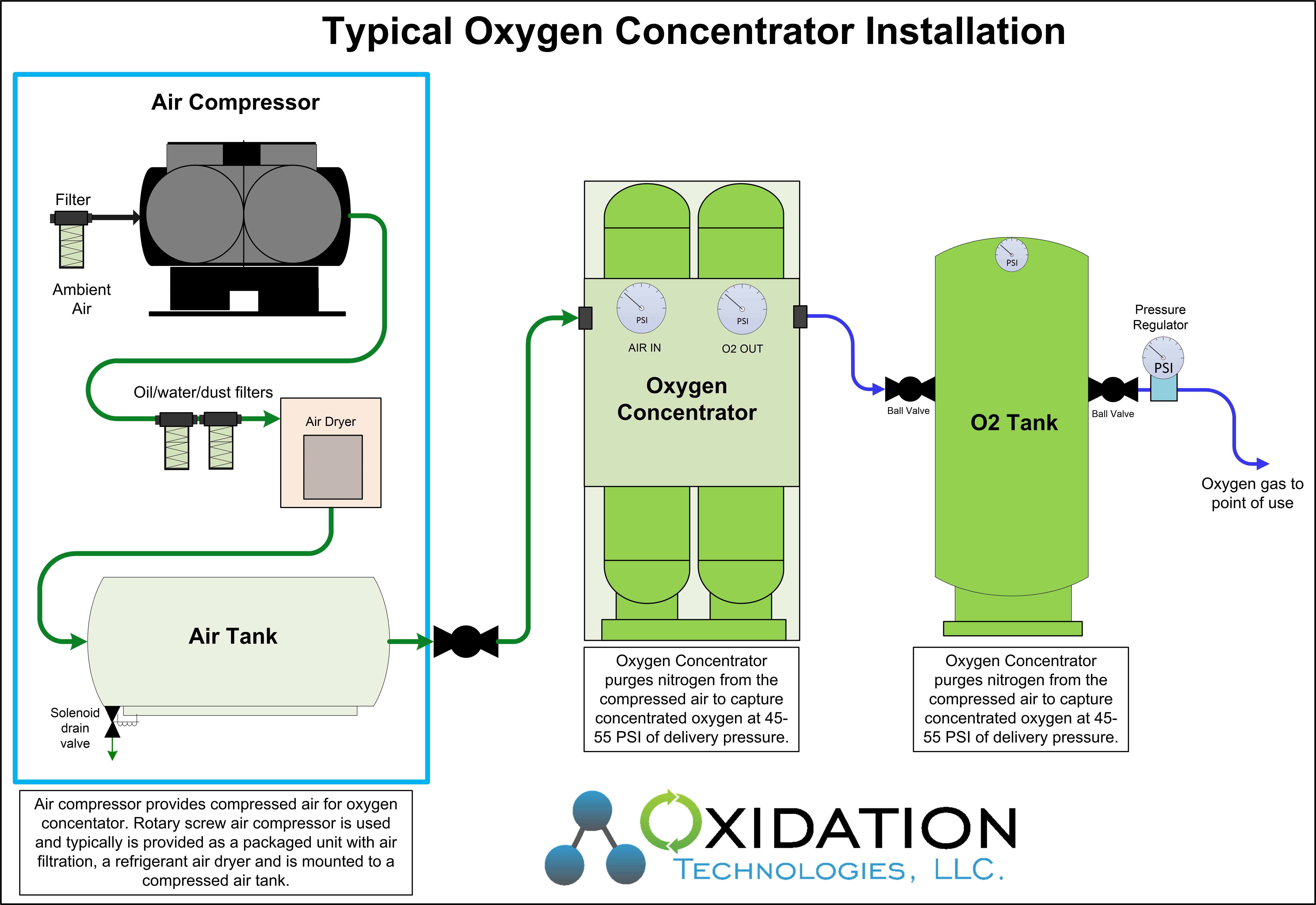 Oxypool Tabs (Oxygène actif) - 6 Kg CTX-100 - CTX