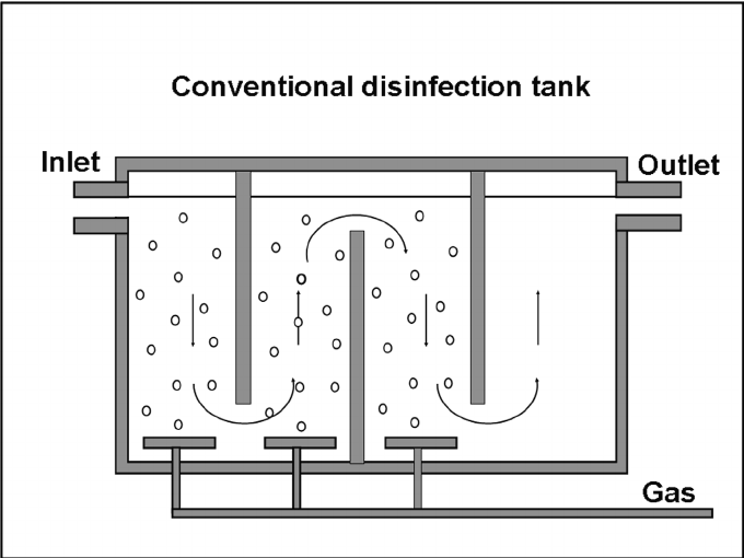 Ozone gas countercurrent flow with bubble diffuser