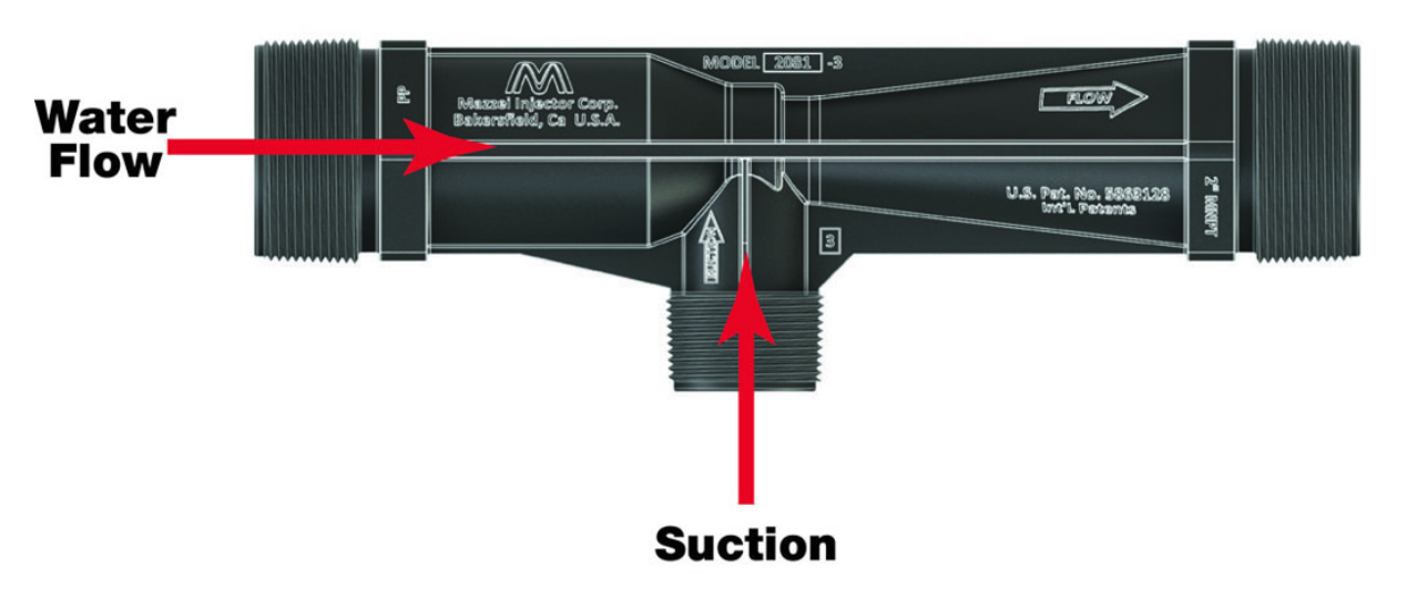 Mazzei venturi injector flow pattern