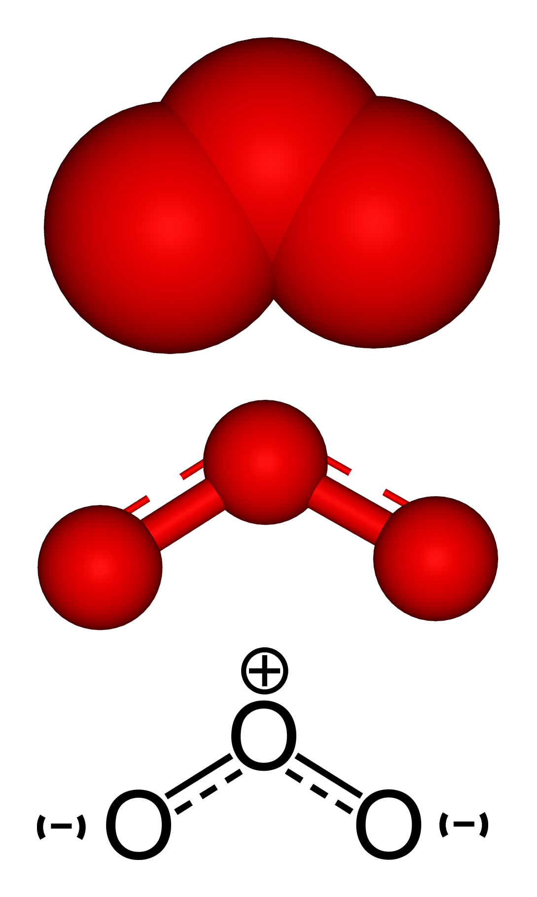 Properties of Ozone