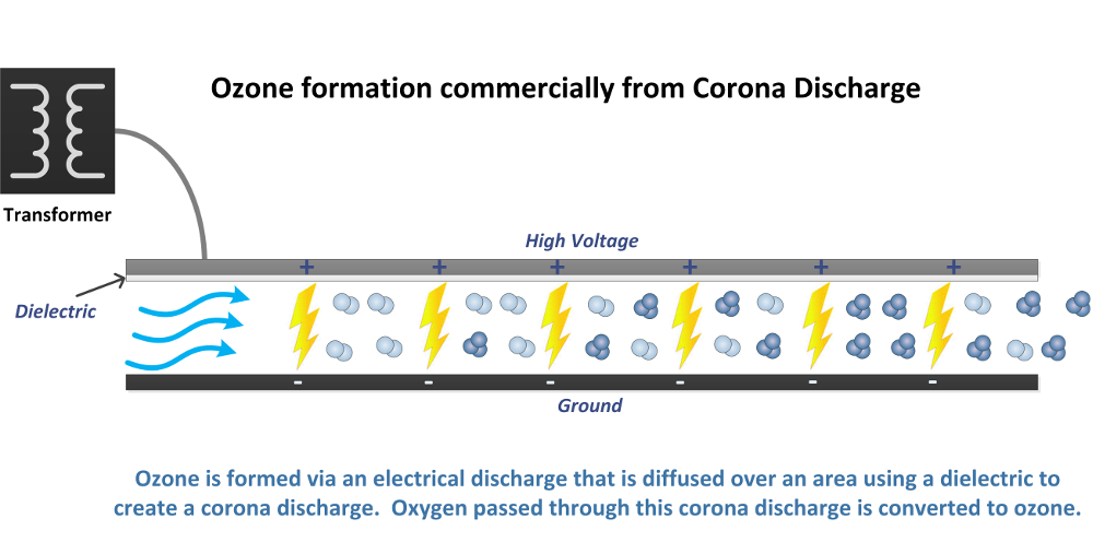 electrolytically Oxidation Technologies News