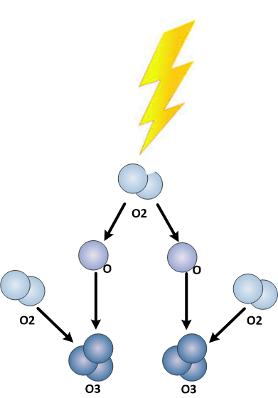 Ozone from spark