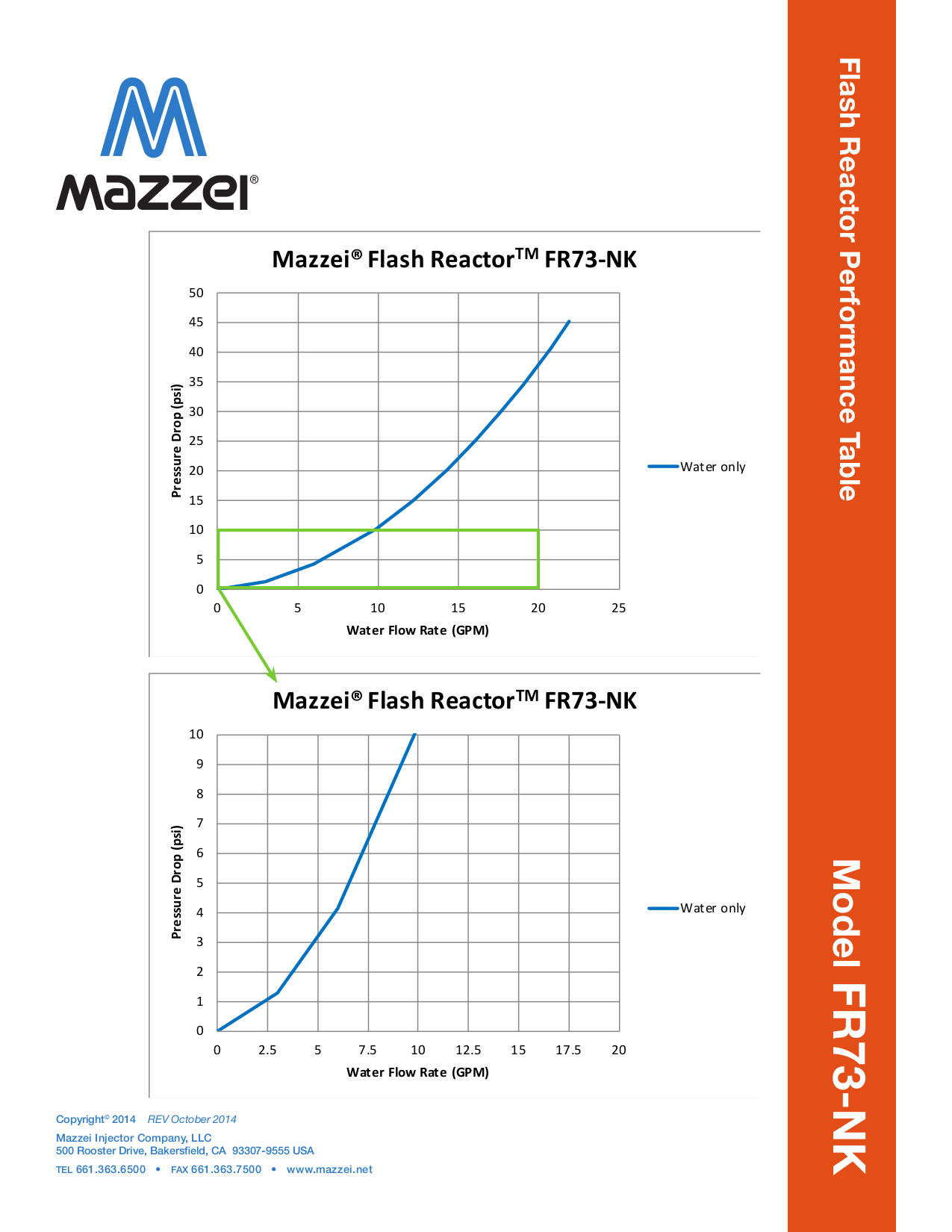 Performance Data for the FR-73-NK Flash Reactor