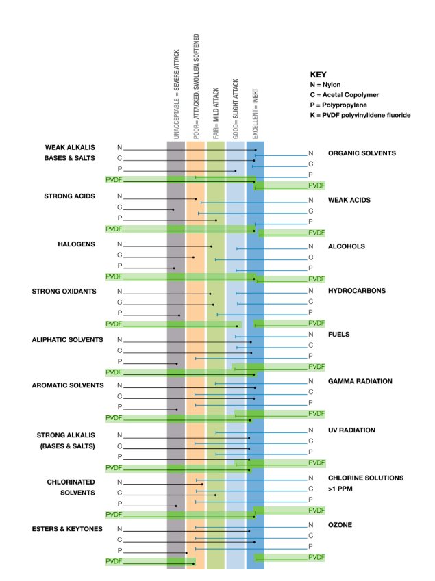 comparison chart