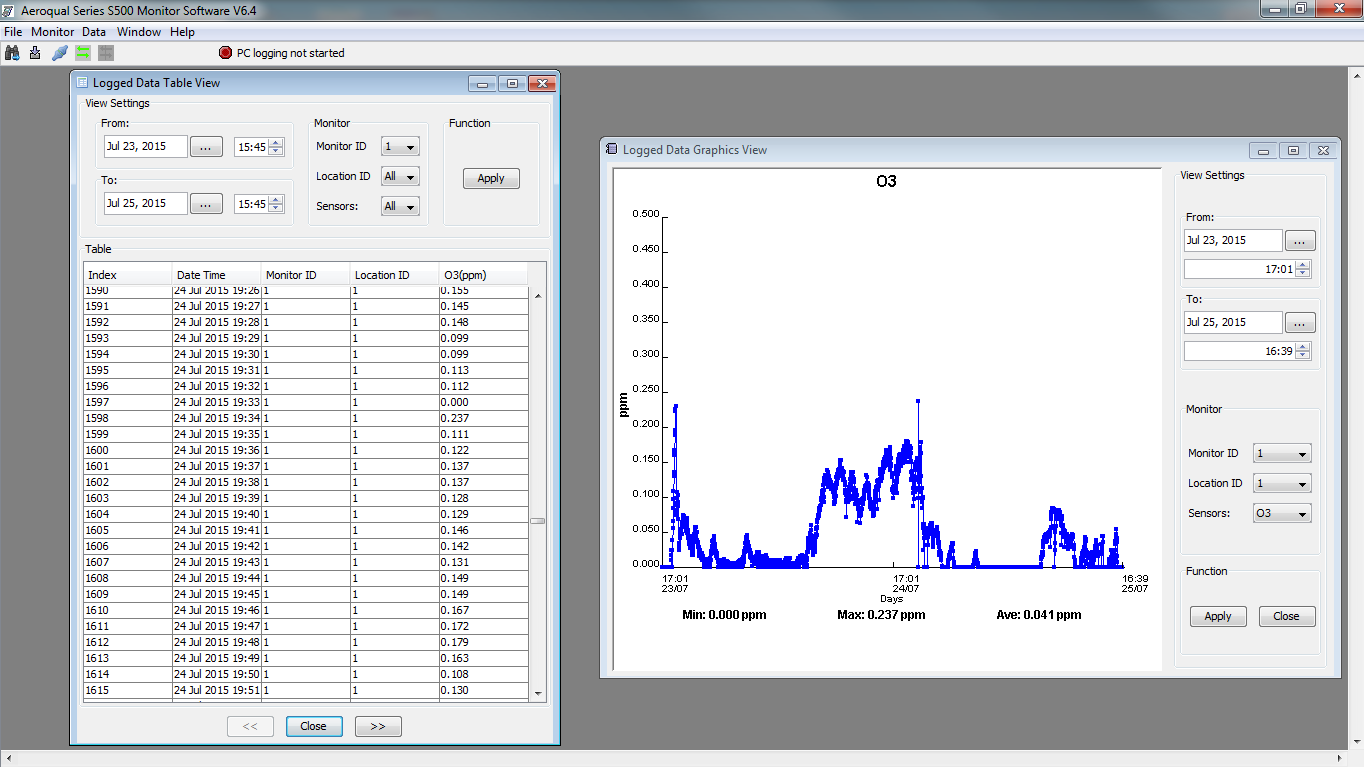 Data Logging Ozone Levels with the Series500 Oxidation Technologies News
