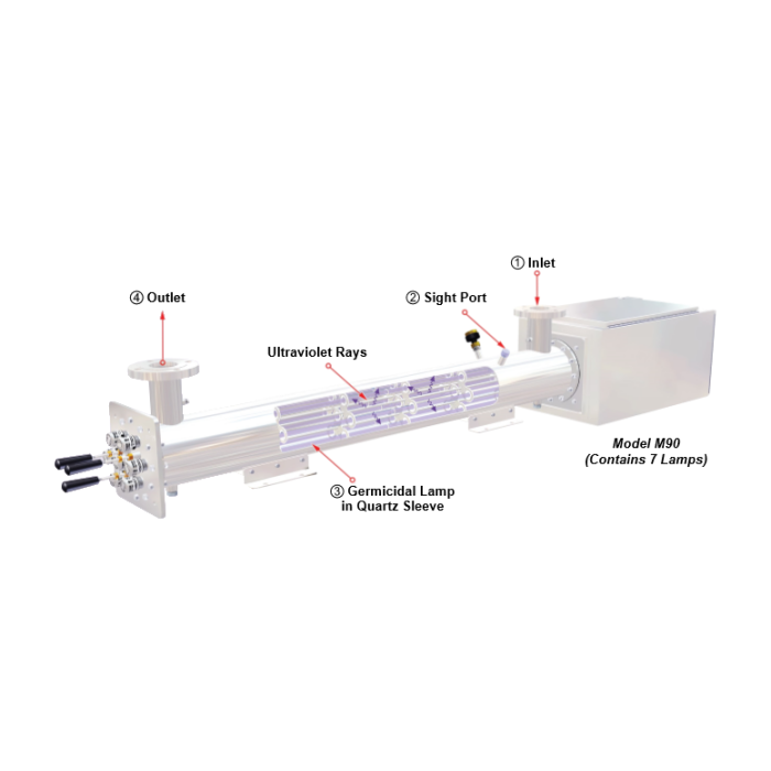 megatron diagram