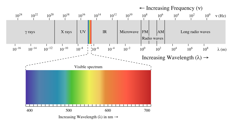 Ozone Equipment Manufacturer And System Integrators Uv Light Wavelengths
